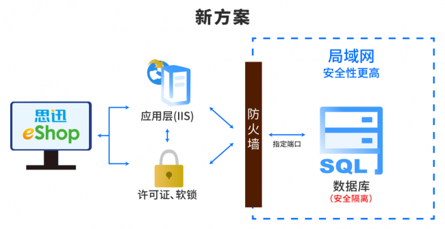 思迅伙伴徐曉華專(zhuān)訪(fǎng)（上）| 保障客戶(hù)數(shù)據(jù)安全是我們的責(zé)任