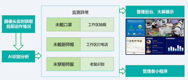 米果食安監(jiān)管平臺(tái)風(fēng)險(xiǎn)預(yù)警